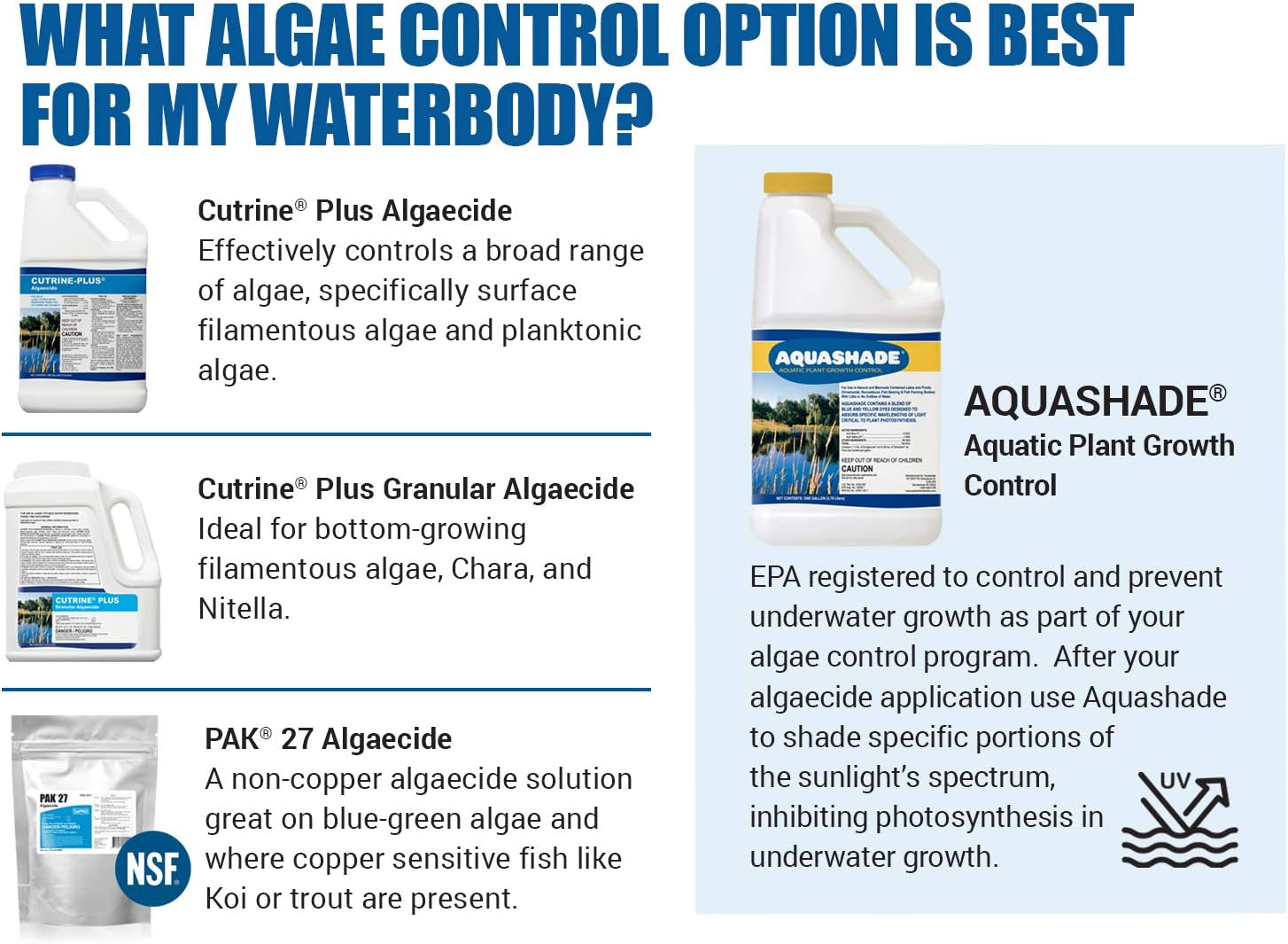 Aquashade Blue Pond Dye - 1 Gallon EPA-Approved Sunlight Blocker for Algae - Weed Suppression - Safe for Fish, Livestock and Swimming - Eco-Friendly Liquid Treatment for Water