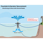 Scott Aerator: Skyward Fountain