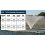 Kasco Marine: VFX Series Aerating Display Fountain for Small Ponds to Large Ponds