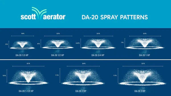 Scott Aerator: DA-20 Display Fountain Aerator for Small Ponds to Large Ponds
