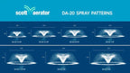 Scott Aerator: DA-20 Display Fountain Aerator for Small Ponds to Large Ponds