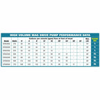 EasyPro: Asynchronous Submersible Mag Drive Pump 1922 GPH - 9460 GPH
