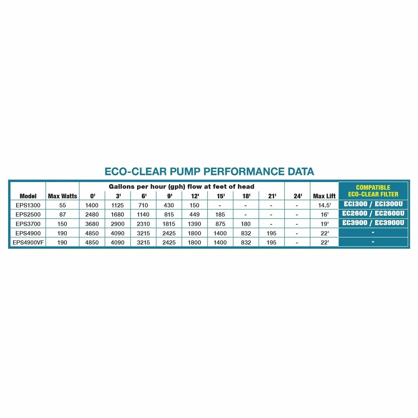 EasyPro: Eco-Clear Submersible Pond Pump 1400 gph - 4850 gph