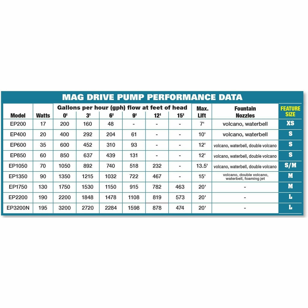 EasyPro: EP2200 Submersible Mag Drive Pump 2200 GPH