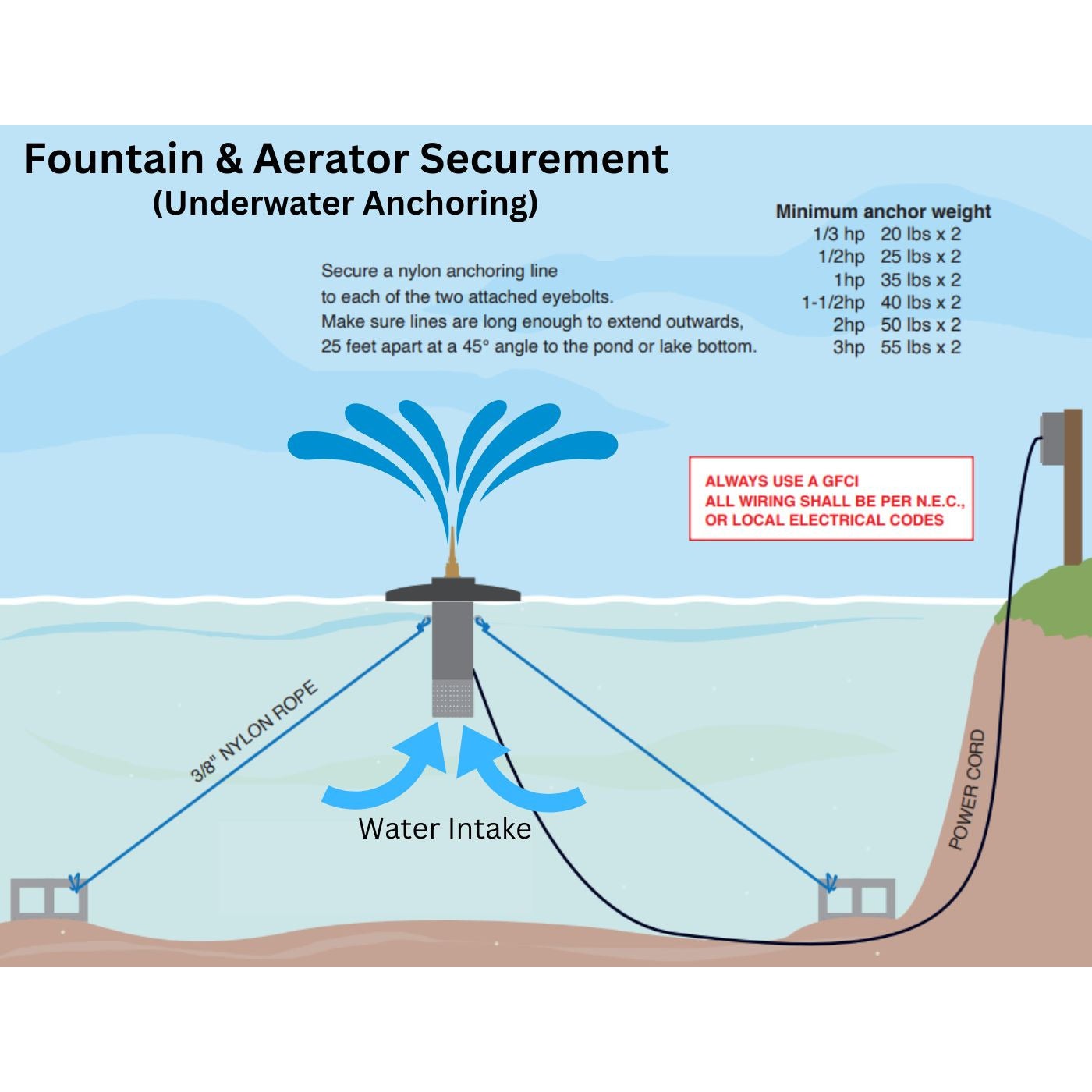 Scott Aerator: Skyward Fountain