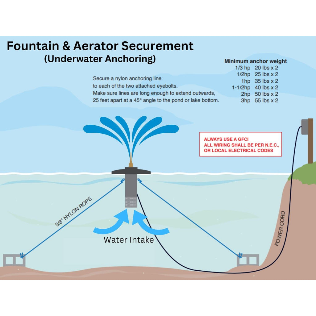 Scott Aerator: Triad Fountain