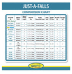 EasyPro: Pro Series, Just-A-Falls kit | High Strength Res-Cubes 50” spillway/22' stream