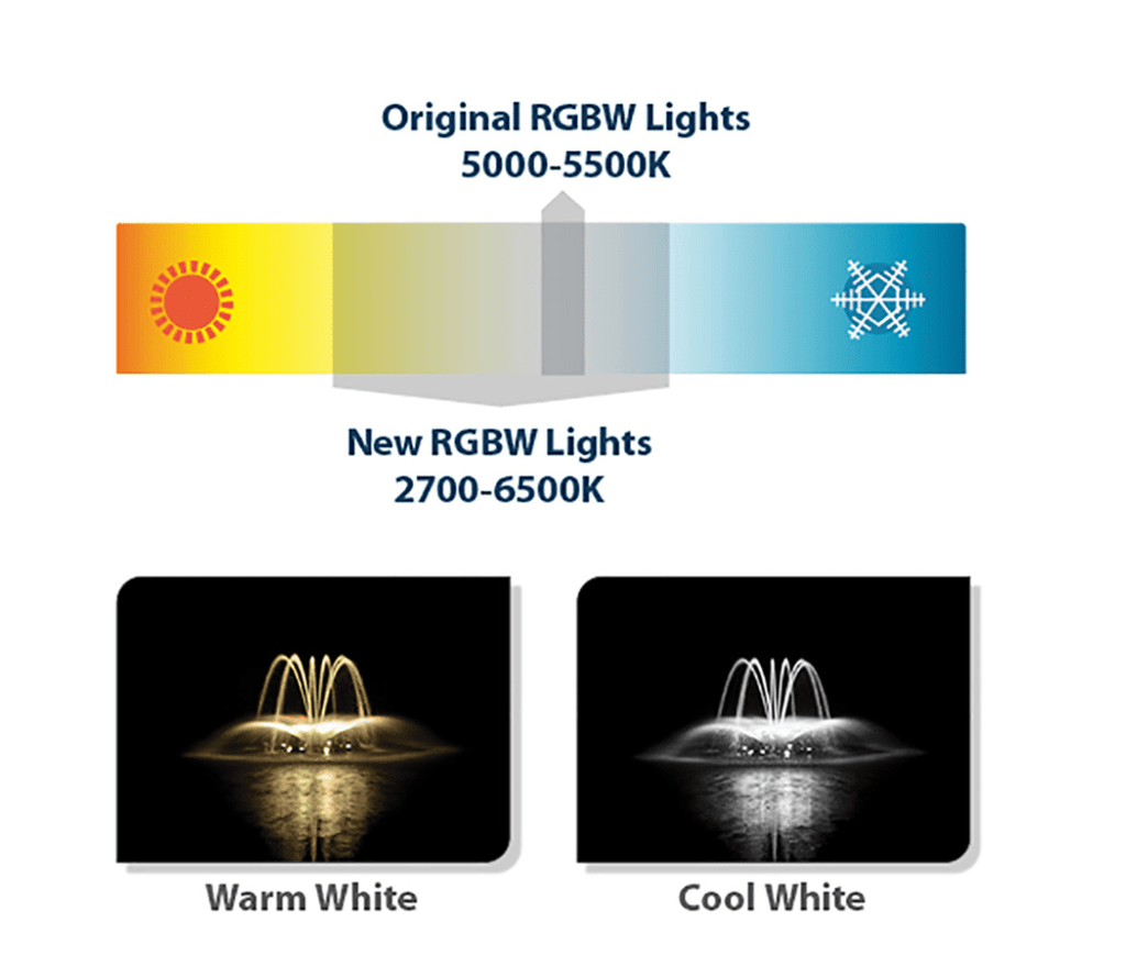 Airmax: RGBW Color-Changing LED Fountain Lights (4 Light Set)